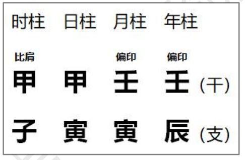 八字算命克父母-八字周易算命,八字克父母或父母克子女,化解方法就是