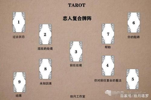 新手如何学塔罗牌,塔罗常用牌阵,塔罗占卜如何选择牌阵!