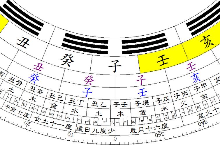 请问风水罗盘(专)编辑罗盘层中的问题?