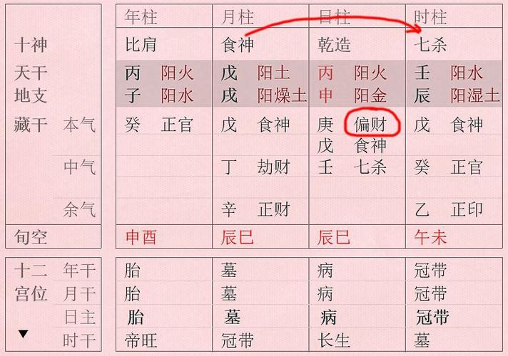 四柱八字看配偶方向的方法与步骤如何从八字看配偶情况