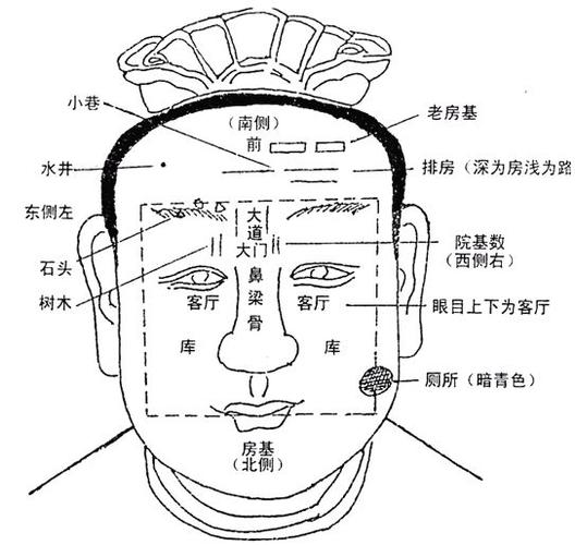 面相断阳宅风水的相法密诀