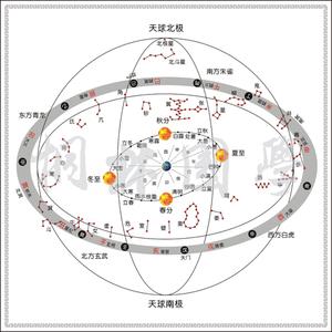 二十八星宿二十四节气图天干地支古星座星象玄关现代装饰画380