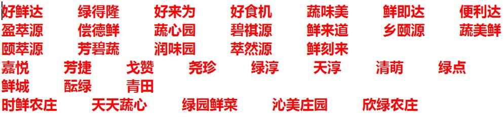 生鲜超市名字店名大全160个2023水果蔬菜生鲜超市起名,1富嘉生鲜超市2