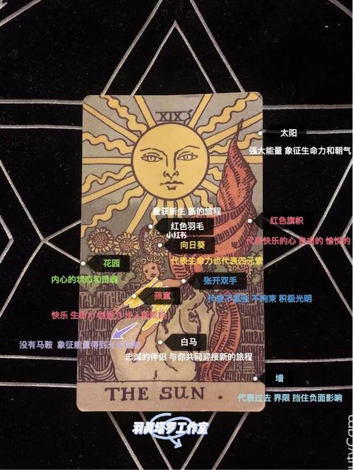 塔罗牌19号太阳含义解析