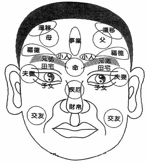 从面相断阴阳宅详法