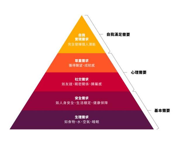 金字塔顶端的男人追求的到底是什么