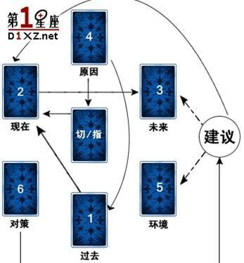 塔罗牌的