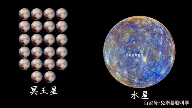 水星很小怎么是大行星?冥王星表示不服,天文学家:你俩比比看