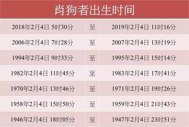 出生在1946年的属狗人,2023年的实际年龄74岁,虚岁的年龄75岁.