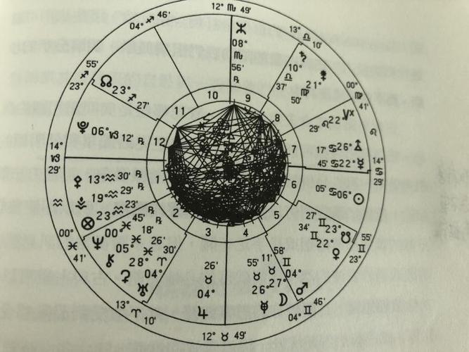 当代古典占星研究|第十四节·解读星盘的两个判断法则(1)