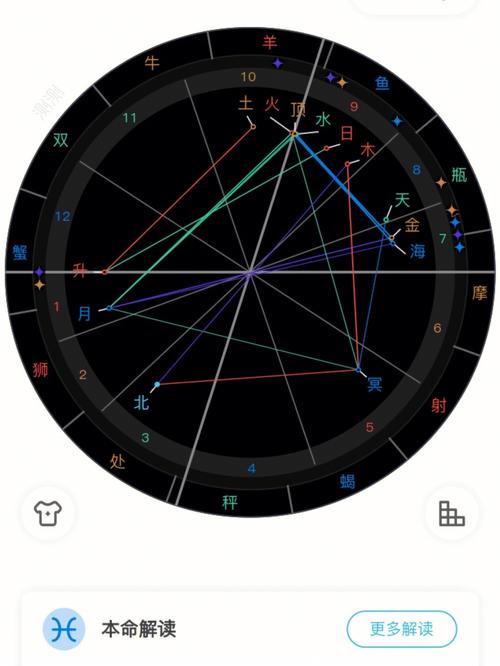 可以帮忙看一下星盘吗