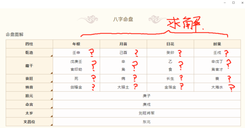八字命盘解答