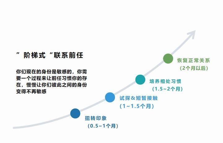 情感阶段二:极度不适阶段(分手一个月)