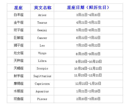 下面请看看 星座屋给大家列的阳历 星座时间表吧.