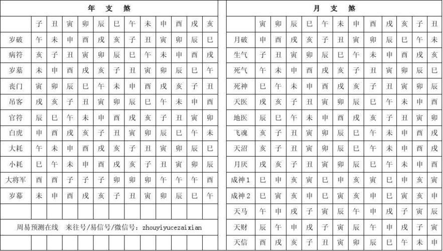 周易预测神煞表 梁炜彬