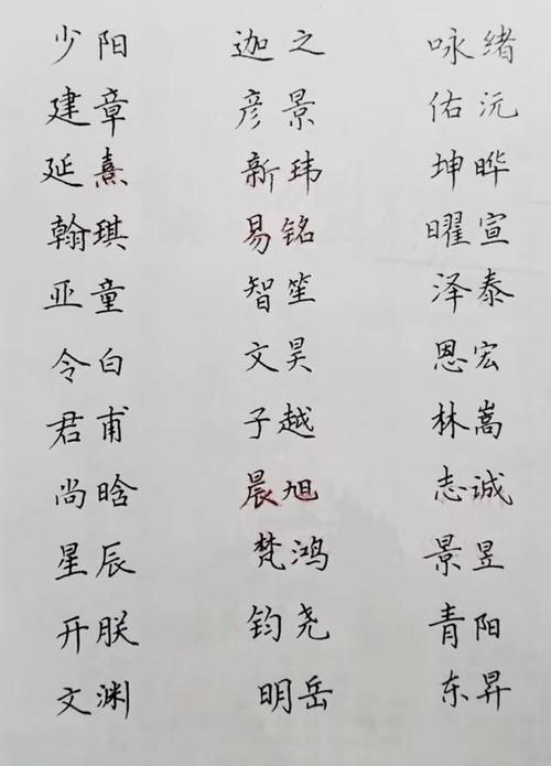 了解一下宝宝该怎么起名吧!给男孩子取什么名字