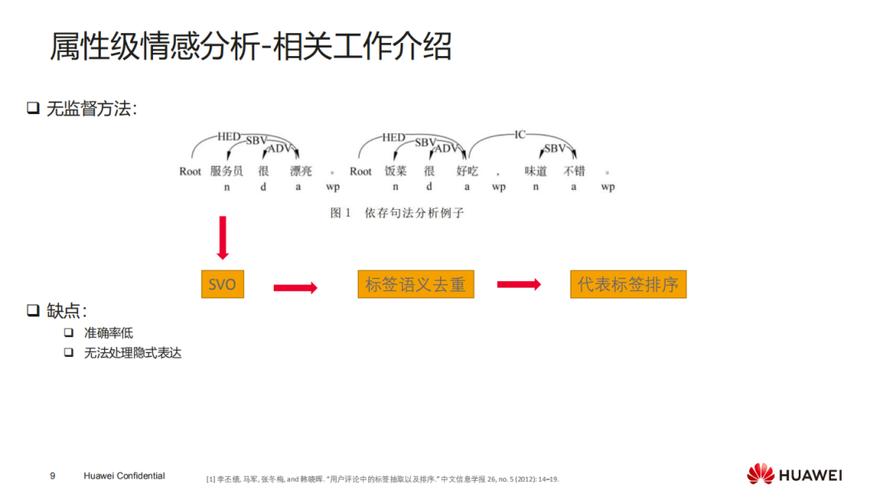 华为云细粒度文本情感分析及应用