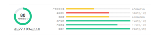 运营6个月涨粉400万的情感条漫号闪亮来袭