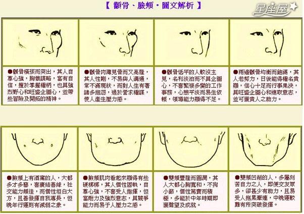 运势是能从简单的面部面相推断出来的,一个人的能力,智慧, 财运,桃花