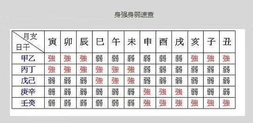 如何看八字里所谓的身强身弱