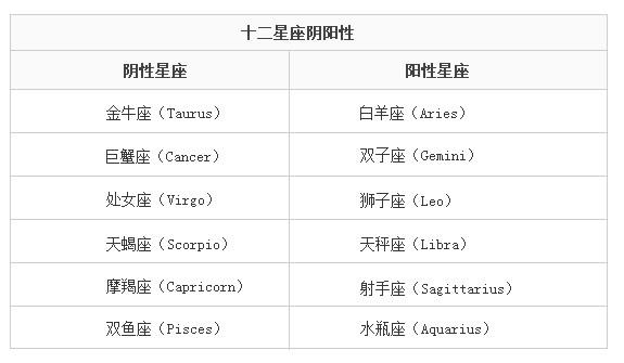 这就是西方的占星书籍中所称的