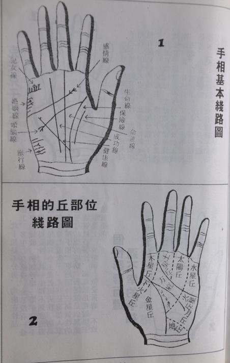 大富大贵手相图解