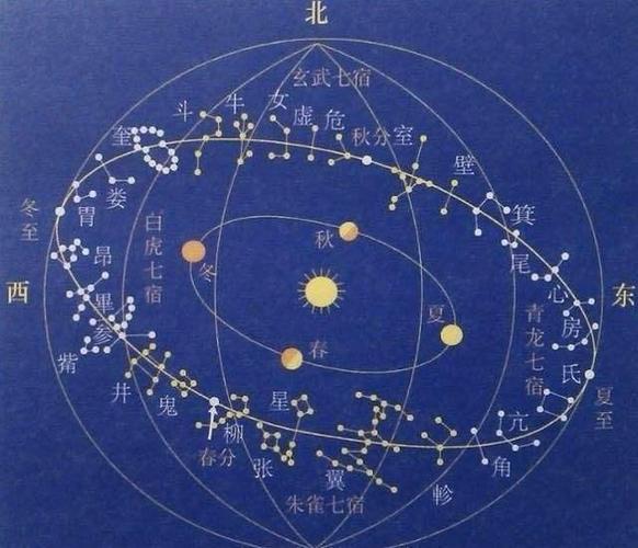 智慧与神话二十八星宿的传说由来与实际应用