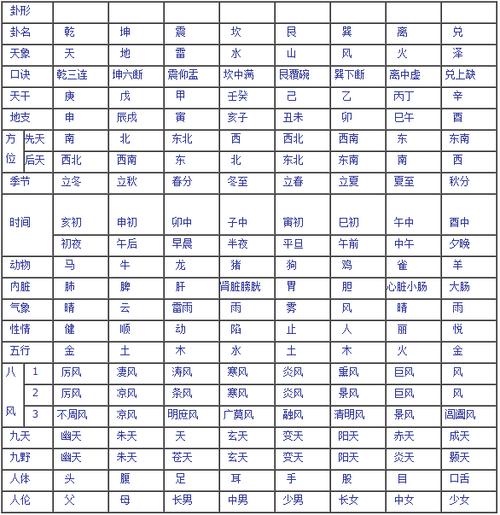 数字预测类象速查表