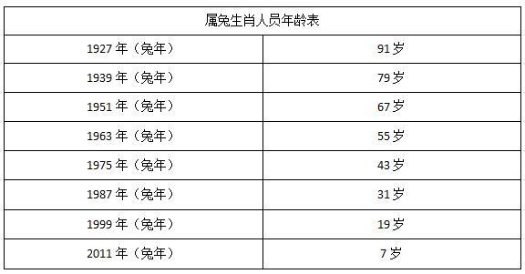 属兔的人今年多大