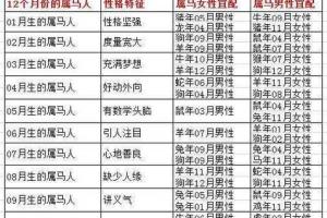 86虎女最佳婚配86属虎女的婚姻配对最佳运势生肖(1986年属虎的人婚配)