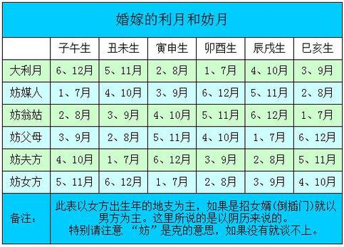 日子择吉日,每个人的生辰八字都是从我们一出生就已经决定了的事就算