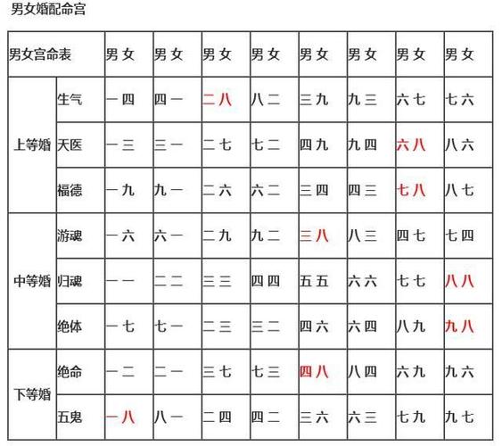 十二生肖婚配表禁忌