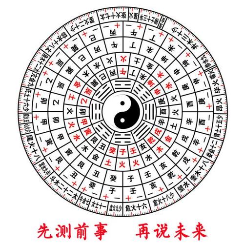 生辰八字算命大全 (正缘出现时间测算免费)-第1张图片-珑钦运势网