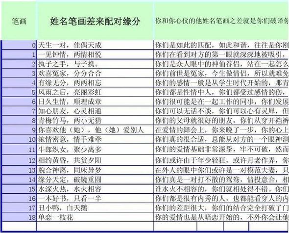 姓名笔画配对缘分excel