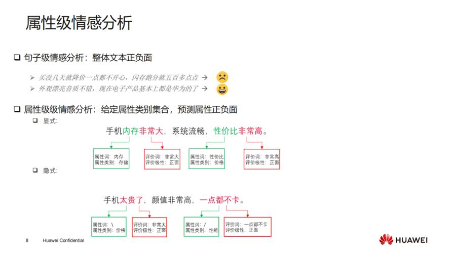 华为云细粒度文本情感分析及应用