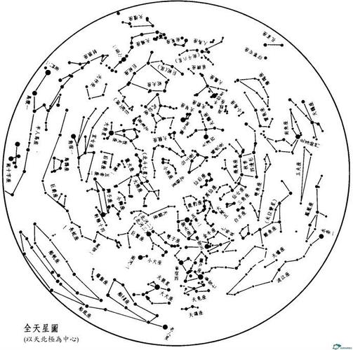 417三垣四象二十八星宿图