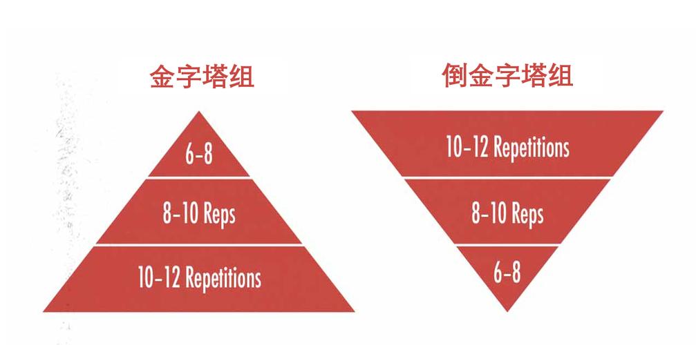 倒金字塔组,先苦后甜才能突破维度上限