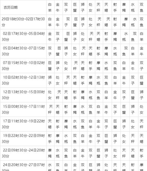 月亮星座精确查询表,最准确的月亮星座查询表阳历图4