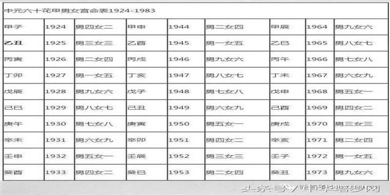 男女结合会改变彼此运势男女婚配八字合婚表