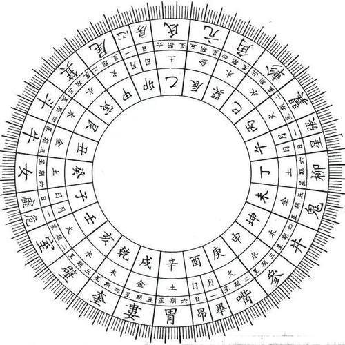 各天干地支对应星宿