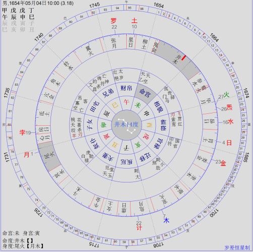 七政四余星学漫谈之长生宫