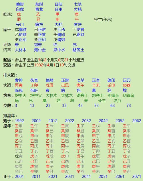 一个公务员的八字,命中无官但财多,将来必大富?