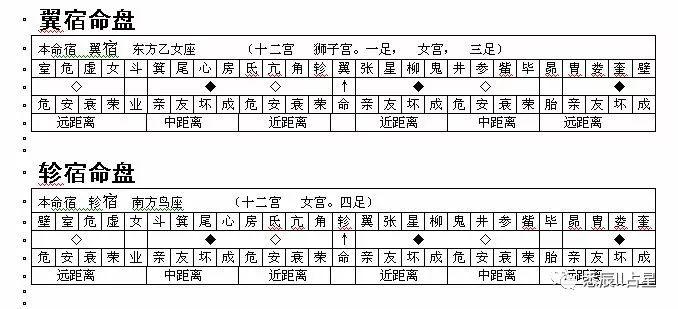 星宿关系之荣亲关系