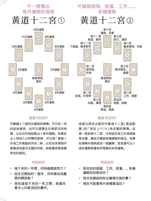 塔罗牌阵|6个大型牌阵