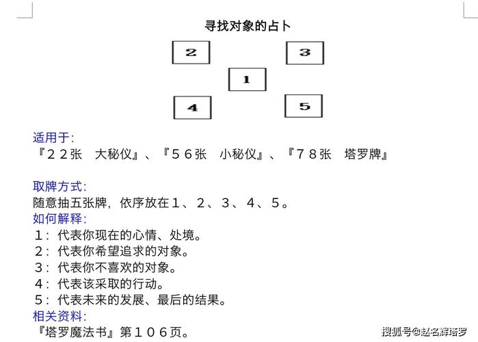 塔罗牌占卜真实案例:未来正缘情况——赵名辉塔罗