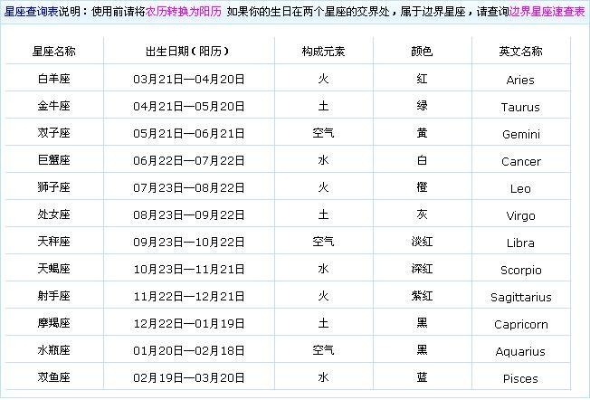 农历11.10的星座是什么?_百度知道