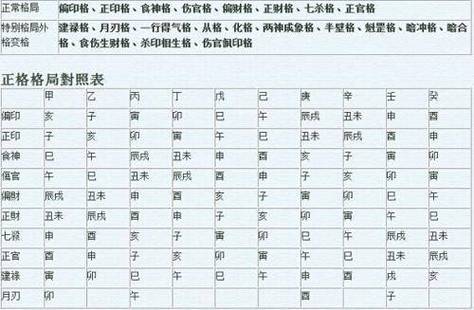 1,测八字婚姻合不合适:算八字婚姻合不合准吗 八字怎么算婚姻合不合