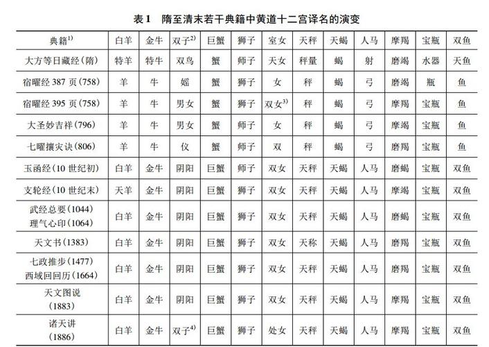 猎户座和射手座的区别