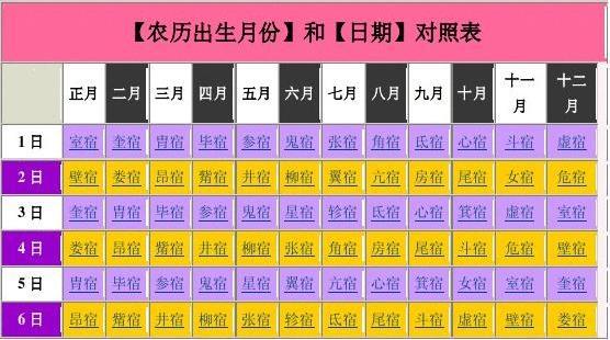 喜满堂通胜日历--28星宿吉凶总表_文档下载