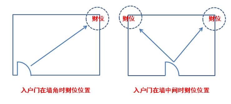 最近财运很不顺?说不定是家里财位风水出问题了?